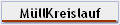 M�llKreislauf